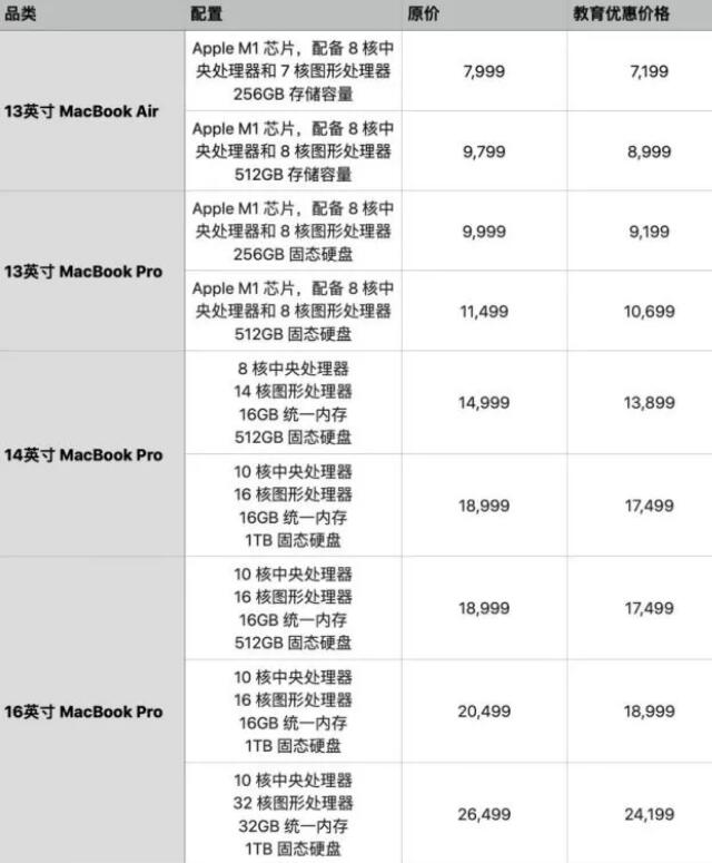2022蘋果教育優(yōu)惠價(jià)格一覽表 蘋果教育優(yōu)惠能便宜多少錢