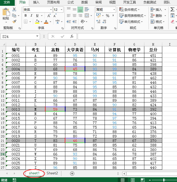 Java 設置Excel條件格式示例代碼(高亮條件值、應用單元格值/公式/數據條等類型)
