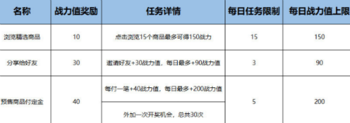 天貓雙十一紅包在哪領(lǐng)取 天貓雙11活動(dòng)規(guī)則紅包領(lǐng)取攻略