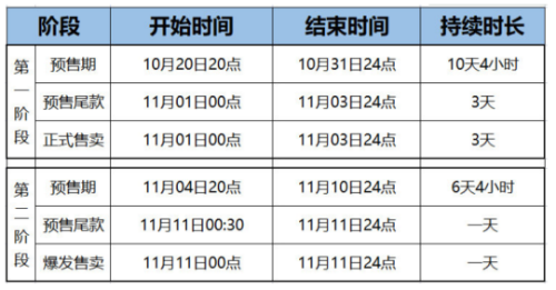 天貓雙十一紅包在哪領(lǐng)取 天貓雙11活動(dòng)規(guī)則紅包領(lǐng)取攻略