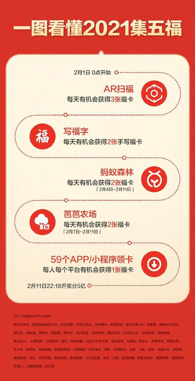 除了支付寶集五福還有哪些類(lèi)似活動(dòng)？搶五福類(lèi)似活動(dòng)推薦