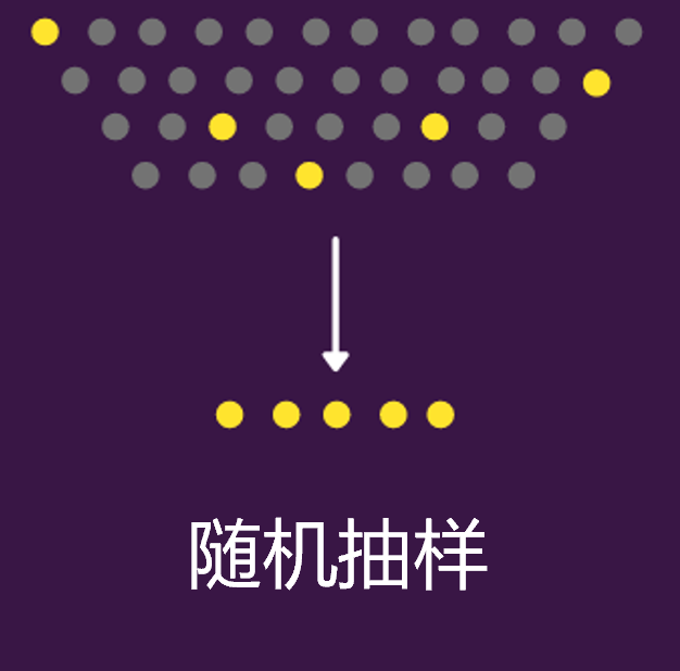 Python實現(xiàn)8種常用抽樣方法