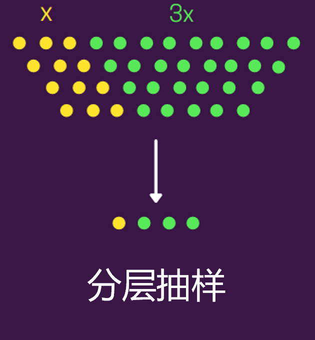 Python實現(xiàn)8種常用抽樣方法