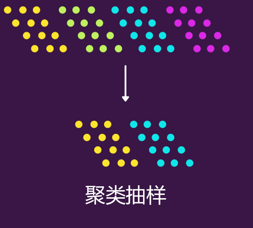 Python實現(xiàn)8種常用抽樣方法