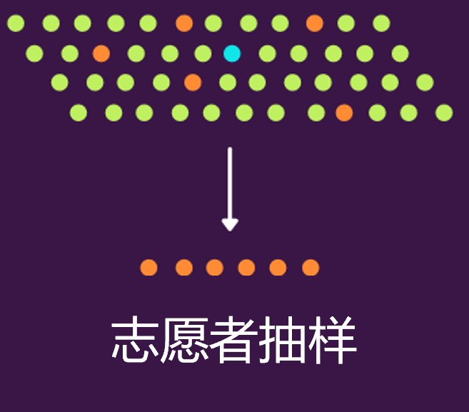 Python實現(xiàn)8種常用抽樣方法