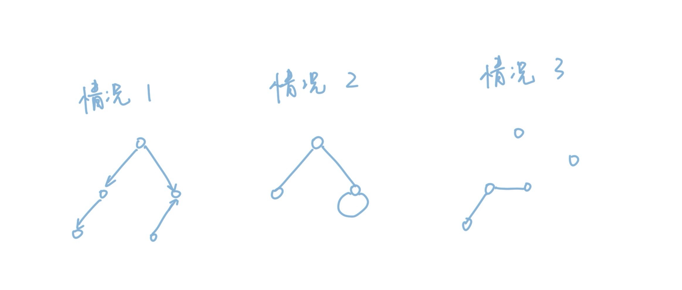 淺談算法之最小生成樹Kruskal的Python實現(xiàn)
