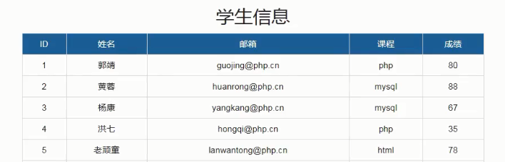 列寬好窄，跟老師顯示的列寬不一樣