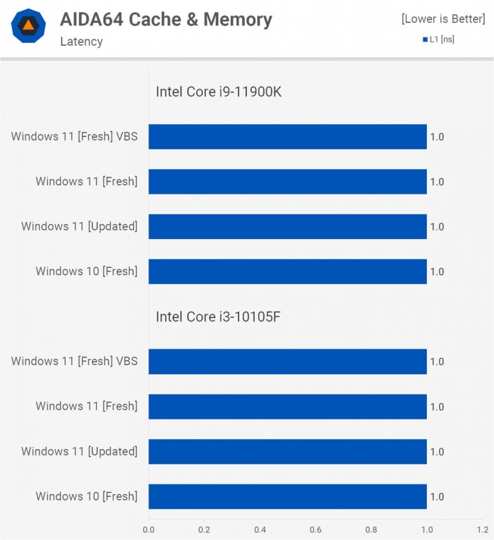 電腦升Win11有必要嗎 有必要升級Windows11系統(tǒng)嗎