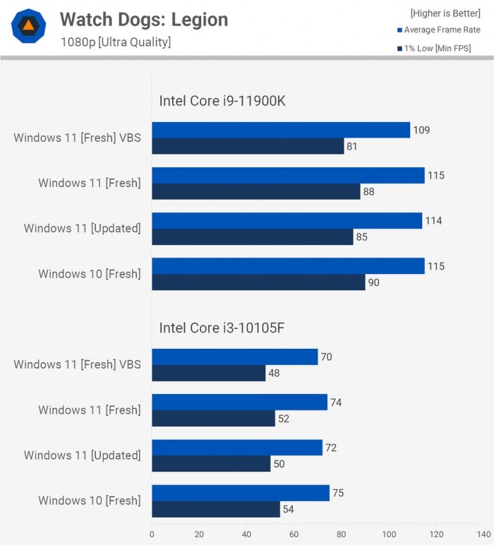 電腦升Win11有必要嗎 有必要升級Windows11系統(tǒng)嗎