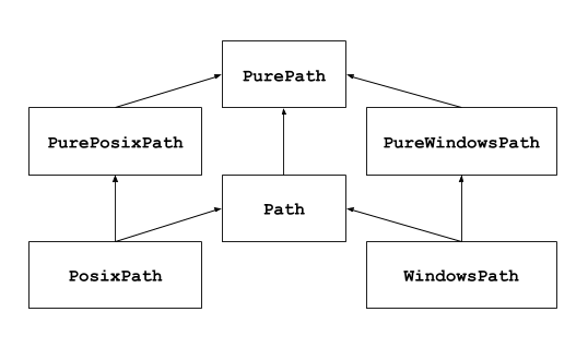 讓文件路徑提取變得更簡(jiǎn)單的Python Path庫(kù)