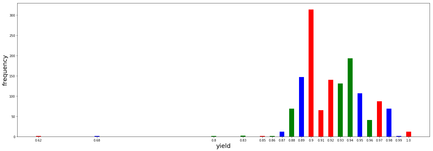 python 如何設置柱狀圖參數(shù)