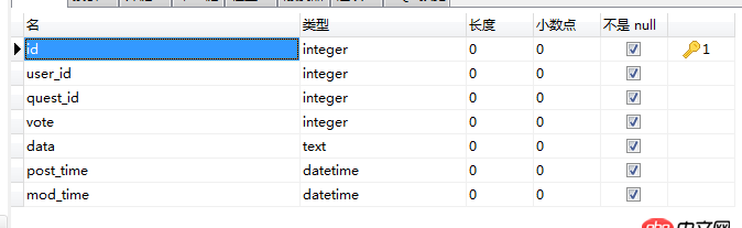 mysql - 問答網站的架構數據庫設計？