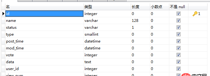 mysql - 問答網站的架構數據庫設計？
