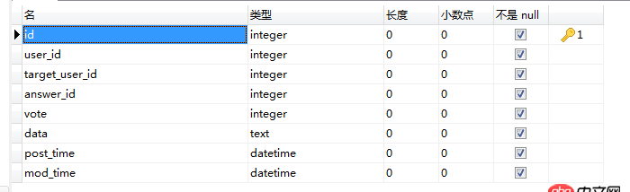 mysql - 問答網站的架構數據庫設計？