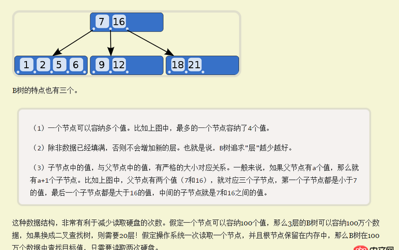 mysql - 數(shù)據(jù)庫存儲結(jié)構(gòu)及索引問題