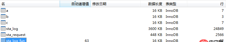 mysql 里邊,自增長(zhǎng)id,寫(xiě)數(shù)據(jù)時(shí),是先把數(shù)據(jù)寫(xiě)進(jìn)去，然后再給這條數(shù)據(jù)一個(gè)id，還是先給id，然后再把要插入的數(shù)據(jù)寫(xiě)進(jìn)去
