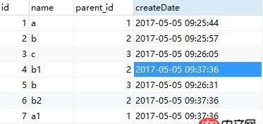 mysql，同一個(gè)表根據(jù)其中的兩個(gè)字段修改這兩個(gè)中的一個(gè)字段