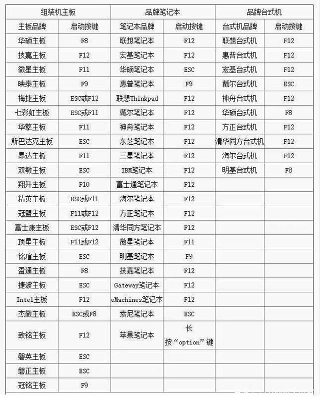 你的電腦無法安裝Windows11怎么辦？教你一個解決方法
