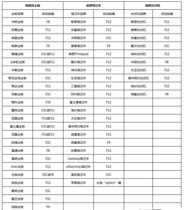 U盤怎么重裝Win10系統？U盤重裝系統Win10教程