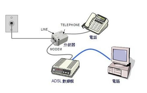Win10系統(tǒng)網(wǎng)速慢怎么辦？Win10系統(tǒng)網(wǎng)速慢解決方法