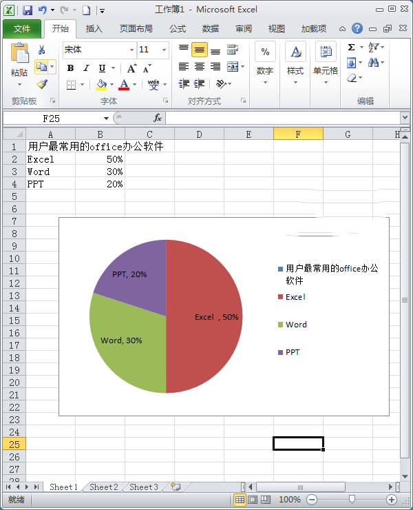 使用Excel2010如何制作簡單扇形統(tǒng)計(jì)圖？