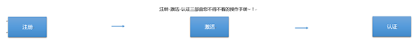 怎么快速申請到一個企業支付寶賬號？