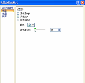 如何給Excel圖表添加趨勢線？Excel圖表添加趨勢線方法