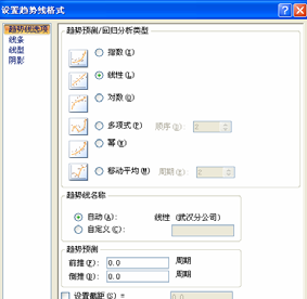 如何給Excel圖表添加趨勢線？Excel圖表添加趨勢線方法