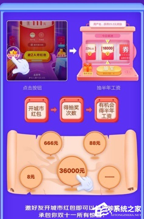 2020京東雙11城城分現金活動正式上線！活動入口以及玩法往這看！