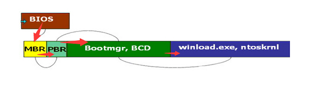 重裝Win7系統(tǒng)BOOTNGR is missing怎么修復(fù)？