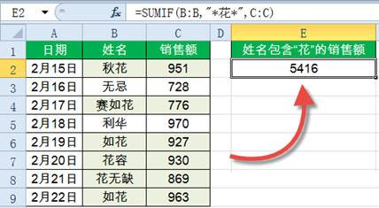Sumif函數怎么用？Excel中Sumif函數詳細使用教程