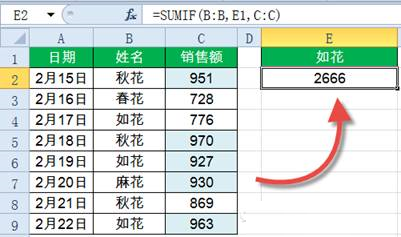 Sumif函數怎么用？Excel中Sumif函數詳細使用教程