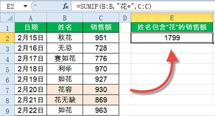 Sumif函數怎么用？Excel中Sumif函數詳細使用教程