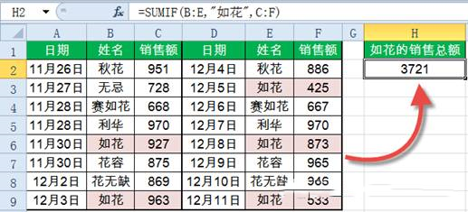Sumif函數怎么用？Excel中Sumif函數詳細使用教程