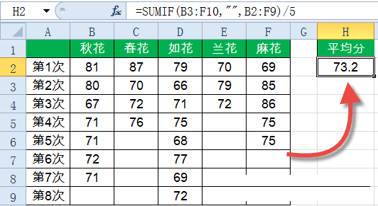 Sumif函數怎么用？Excel中Sumif函數詳細使用教程