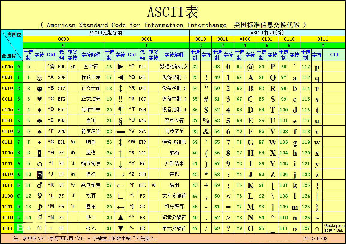 怎么使用方方格子插件對Excel表格中的內容進行文本替換？