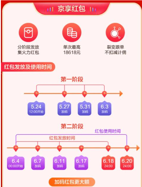 2021京東618活動(dòng)時(shí)間在什么時(shí)候?2021京東618活動(dòng)時(shí)間分享