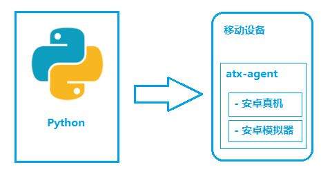 Python+uiautomator2實現(xiàn)手機(jī)鎖屏解鎖功能