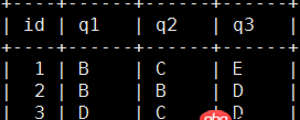 sqlserver - mysql如何查詢多列重復的數據個數？