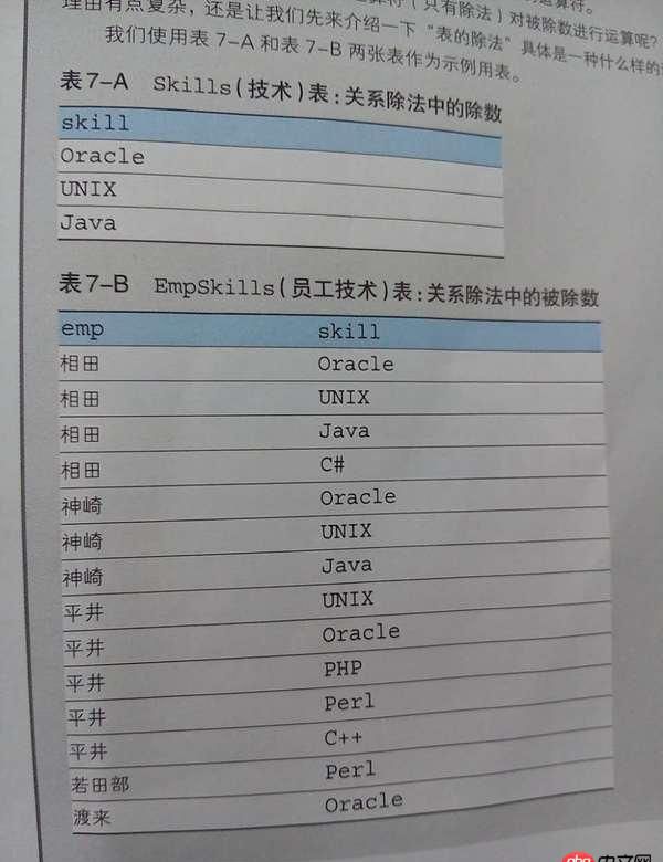 mysql - 一個(gè)sql查詢(xún)的題目，望路過(guò)大神看下