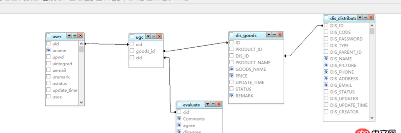 mysql - mybatis多重聯(lián)合查詢的實現(xiàn)