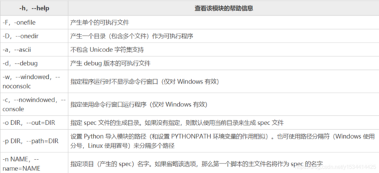 使用python tkinter開發(fā)一個(gè)爬取B站直播彈幕工具的實(shí)現(xiàn)代碼