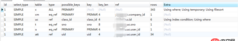 mysql優化 - mysql EXPLAIN之后怎么看結果進行優化 ？