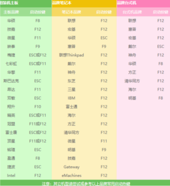 Win7電腦開不了機如何重裝Win7系統？電腦開不了機重裝系統的方法