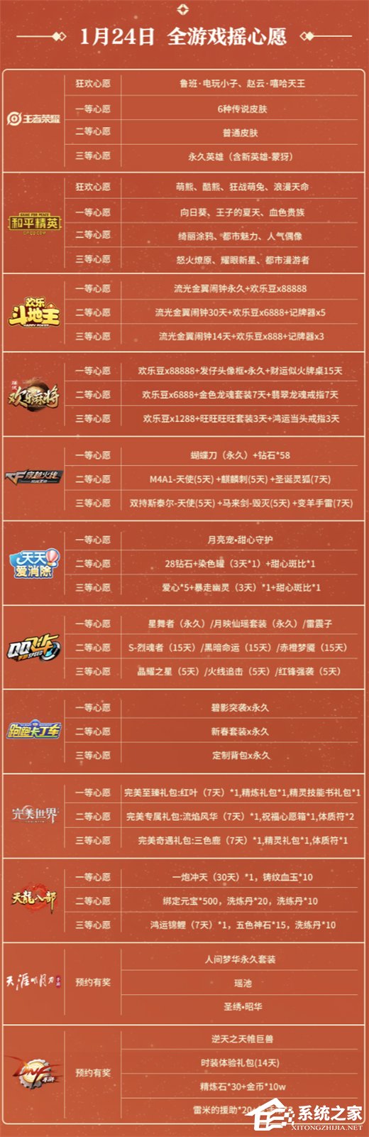 2020微信游戲搖心愿活動(dòng)參與方法介紹