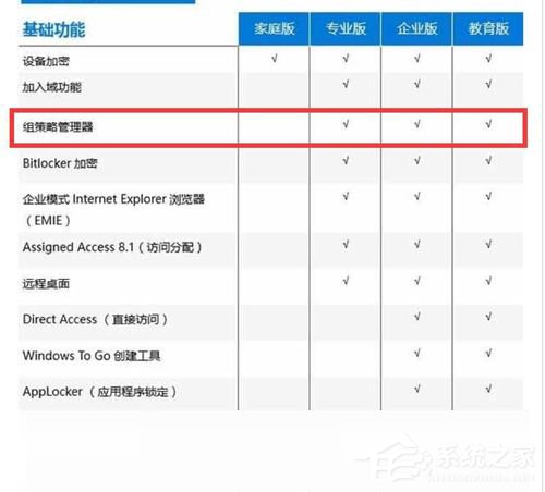 Win10家庭版輸入gpedit.msc沒有反應怎么辦？