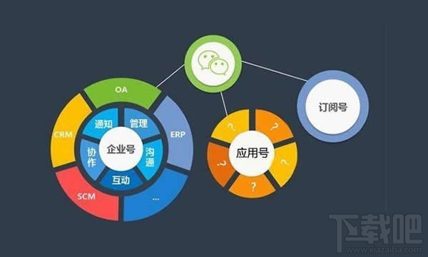 微信小程序新手教程之官方文檔BUG，tip及QA提示