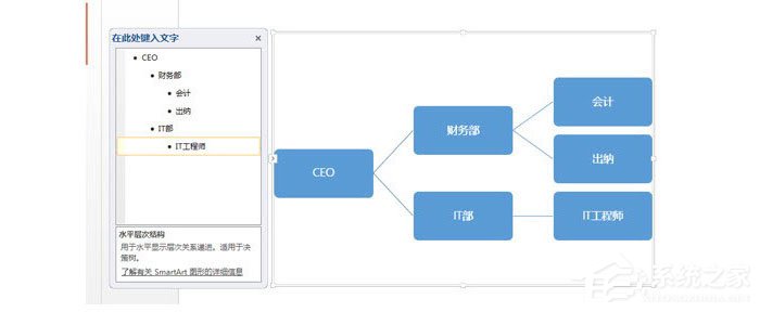 PPT怎么制作橫向組織架構(gòu)圖？PPT制作橫向組織架構(gòu)圖的操作流程