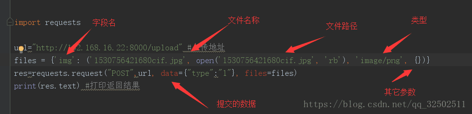 Python request post上傳文件常見要點(diǎn)