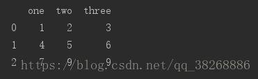Python將list元素轉存為CSV文件的實現(xiàn)